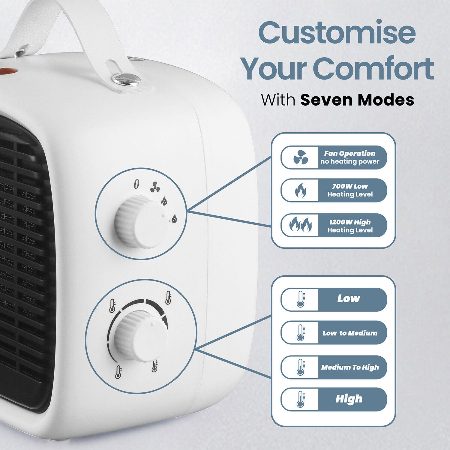 2 Setting Portable Desk Heater Thermostat Overheat Protection Cool/Warm/Hot Wind