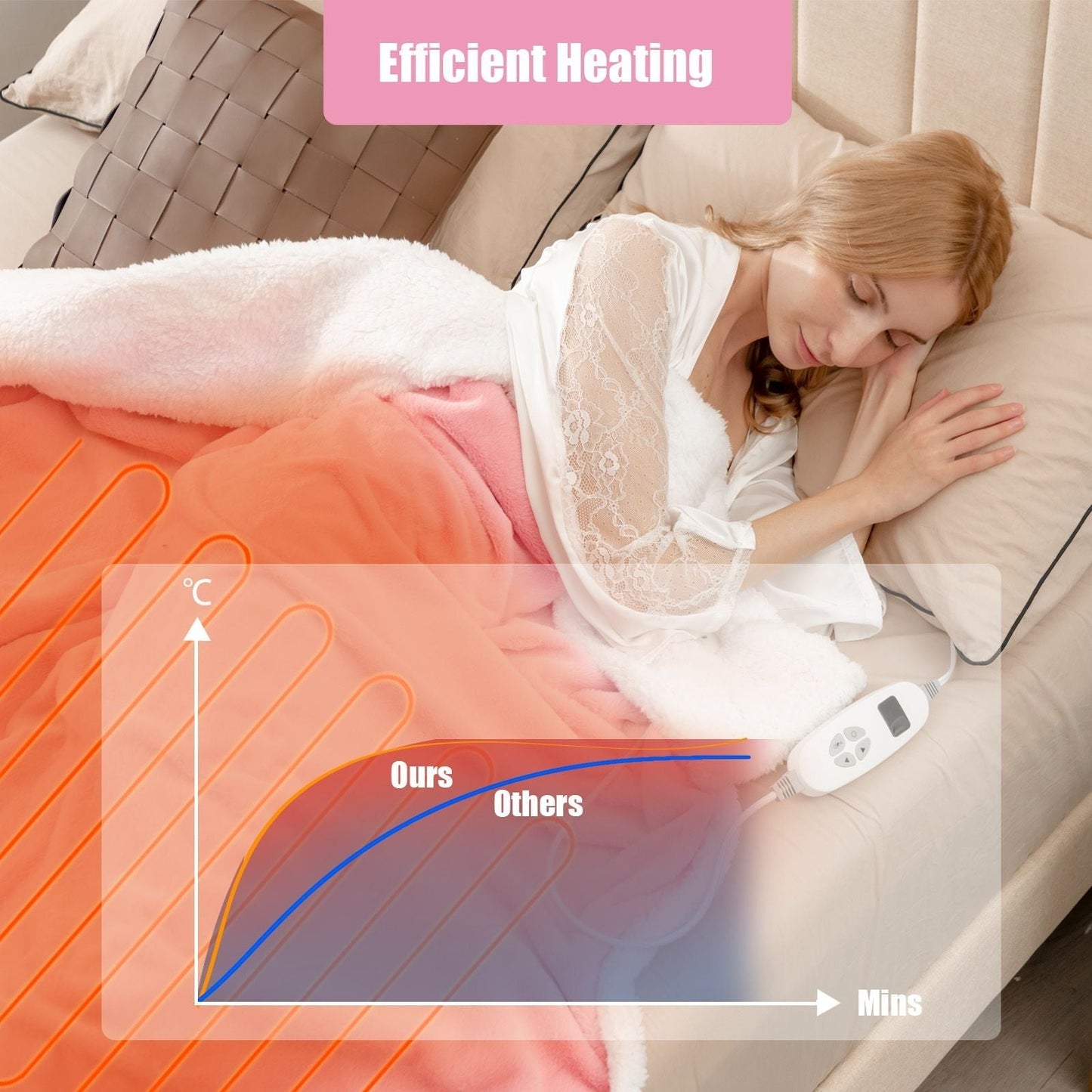 Electric Heated Blanket Throw with 10 Heat Settings - Scott3